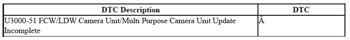 Multipurpose Camera Unit - Diagnosticsc